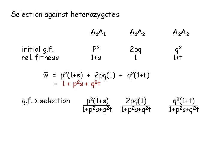 Selection against heterozygotes initial g. f. rel. fitness A 1 A 1 A 1