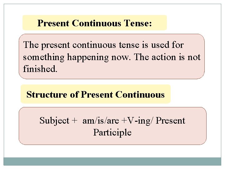 Present Continuous Tense: The present continuous tense is used for something happening now. The