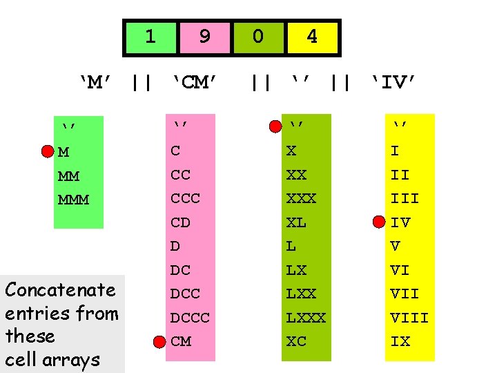 1 9 ‘M’ || ‘CM’ ‘’ M MM MMM Concatenate entries from these cell