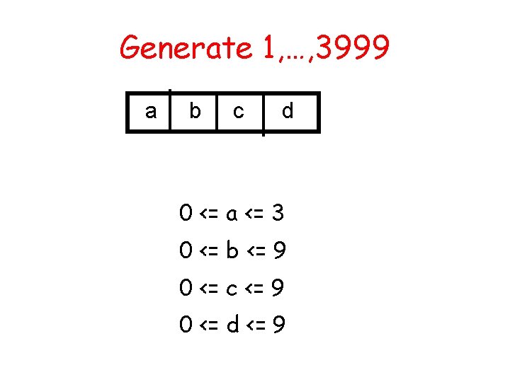 Generate 1, …, 3999 a b c d 0 <= a <= 3 0