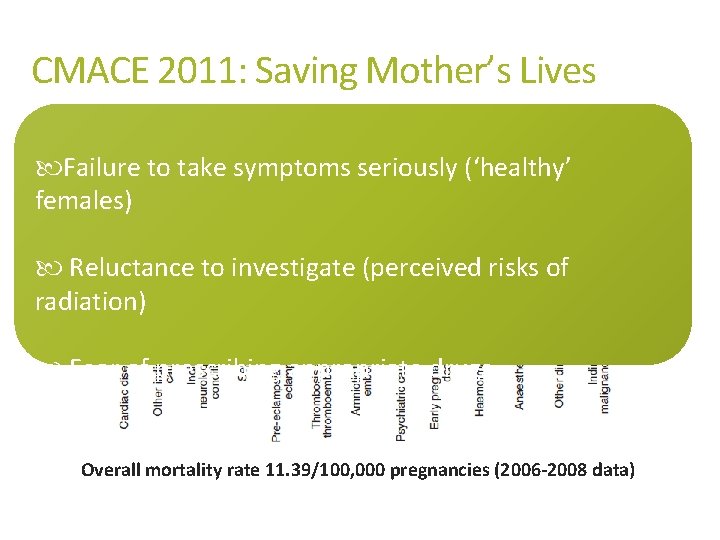 CMACE 2011: Saving Mother’s Lives Failure to take symptoms seriously (‘healthy’ females) Reluctance to