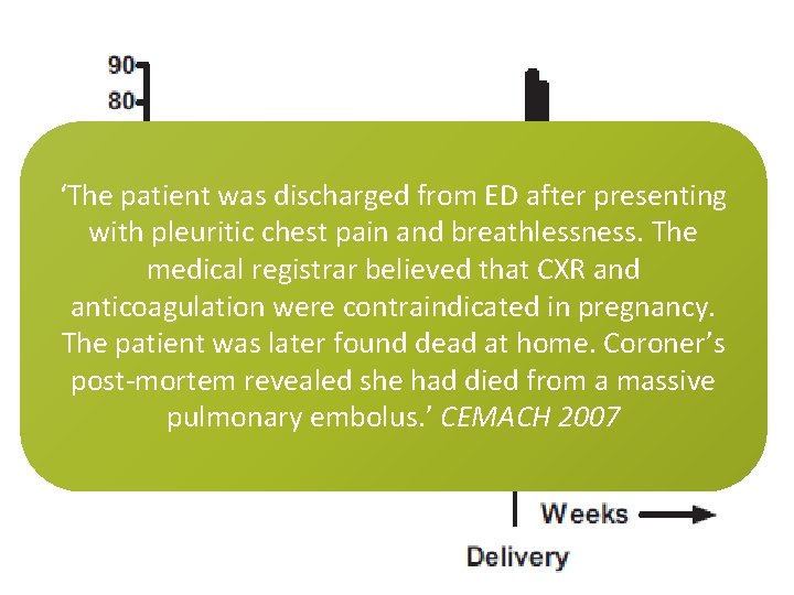 VTE in pregnancy: the facts VTE is a leading cause of preventable maternal death