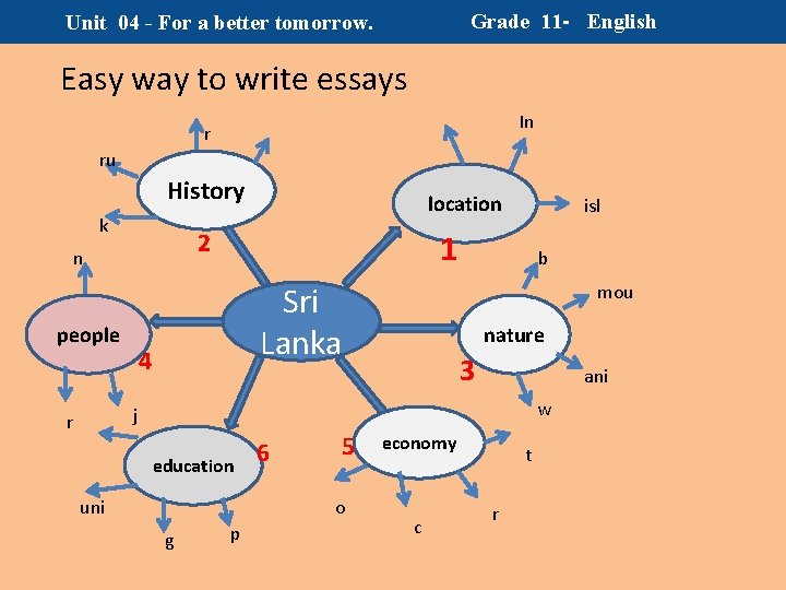 Grade 11 - English Unit 04 - For a better tomorrow. Easy way to