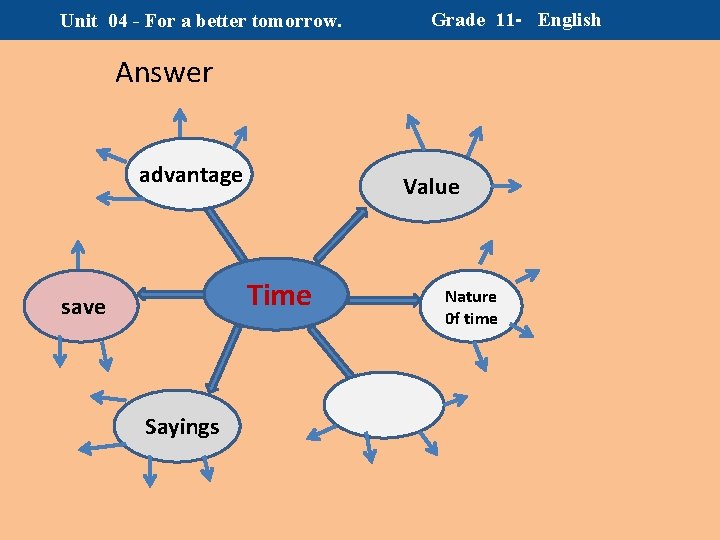 Unit 04 - For a better tomorrow. Grade 11 - English Answer advantage Value