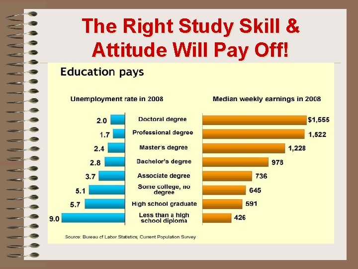 The Right Study Skill & Attitude Will Pay Off! 