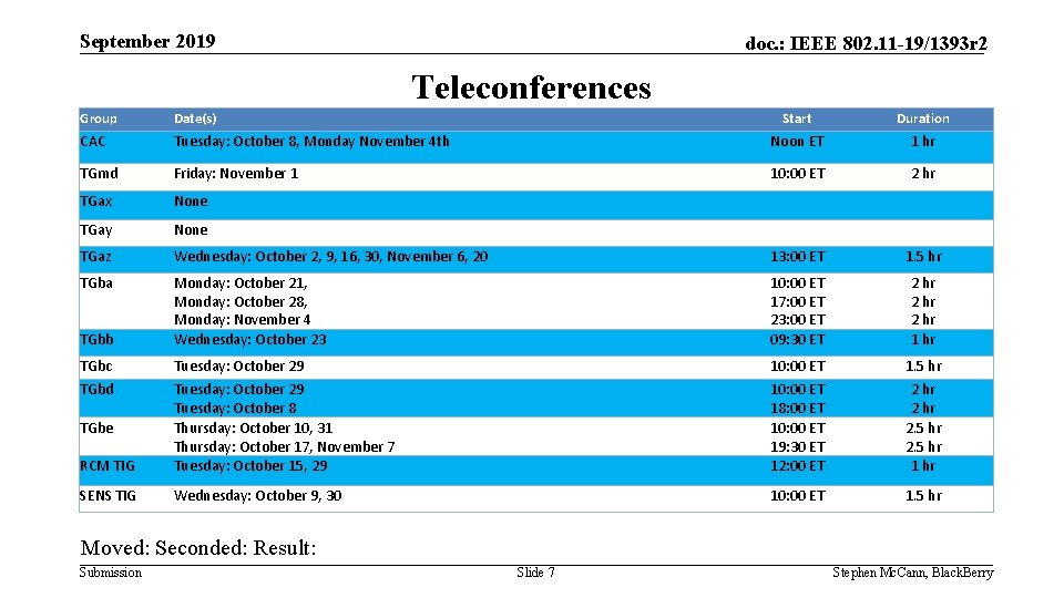 September 2019 doc. : IEEE 802. 11 -19/1393 r 2 Teleconferences Group Date(s) Start