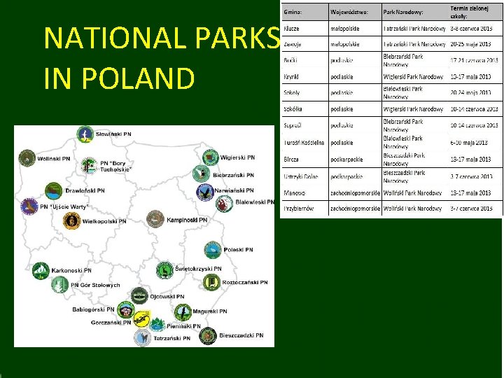 NATIONAL PARKS IN POLAND 