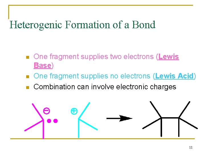 Heterogenic Formation of a Bond n n n One fragment supplies two electrons (Lewis