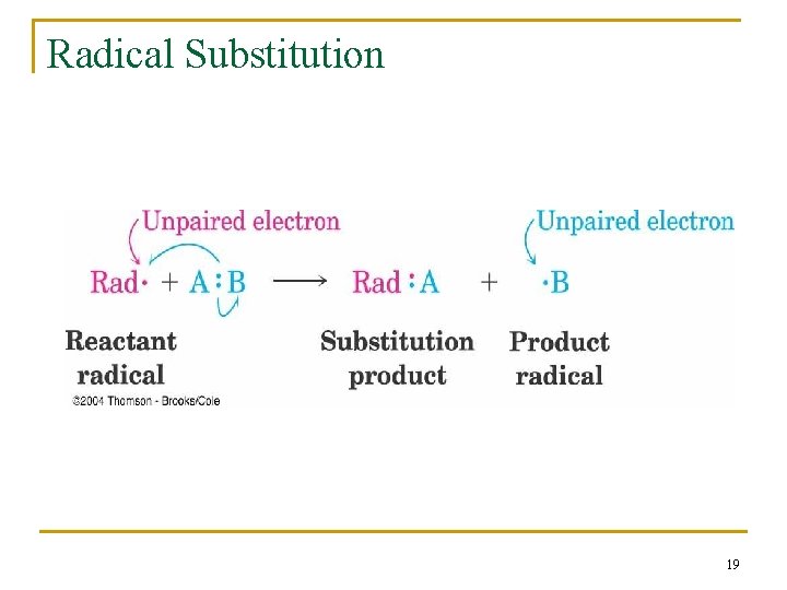 Radical Substitution 19 