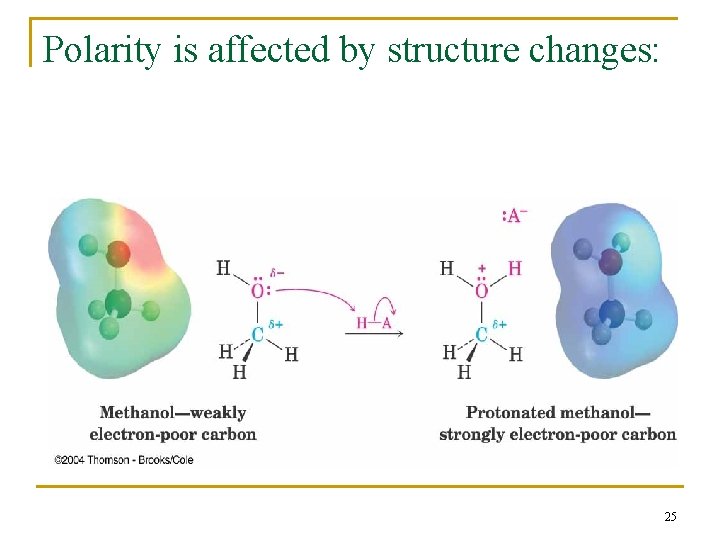Polarity is affected by structure changes: 25 