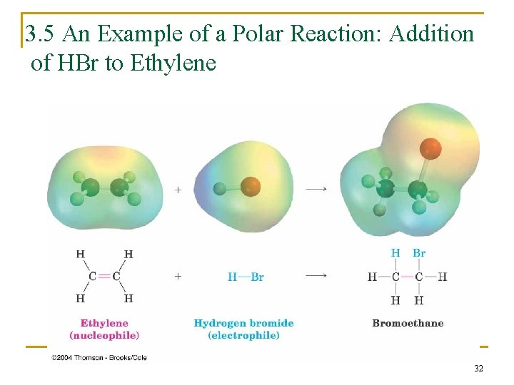 3. 5 An Example of a Polar Reaction: Addition of HBr to Ethylene 32