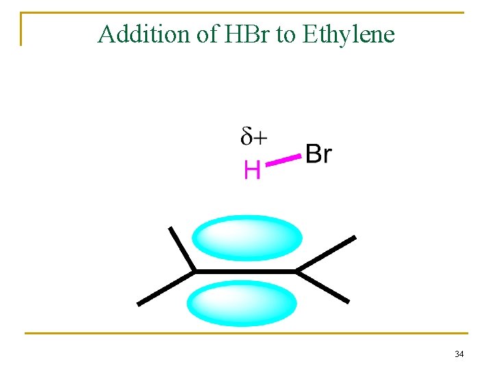 Addition of HBr to Ethylene 34 