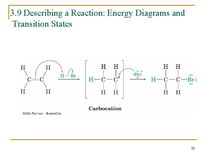 3. 9 Describing a Reaction: Energy Diagrams and Transition States 58 