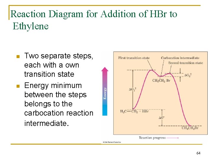 Reaction Diagram for Addition of HBr to Ethylene n n Two separate steps, each