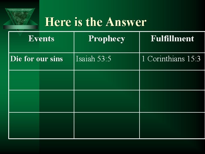 Here is the Answer Events Die for our sins Prophecy Isaiah 53: 5 Fulfillment