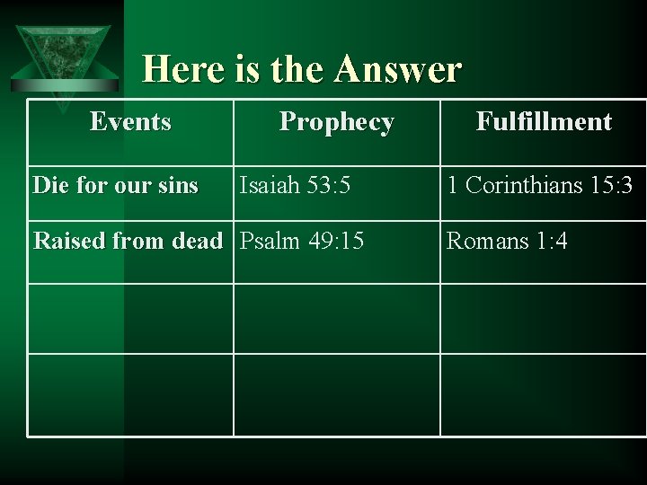 Here is the Answer Events Die for our sins Prophecy Isaiah 53: 5 Raised