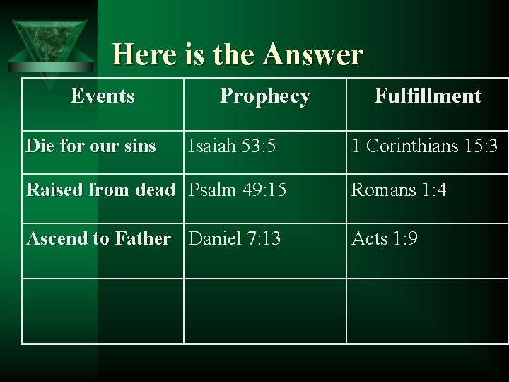 Here is the Answer Events Die for our sins Prophecy Isaiah 53: 5 Fulfillment