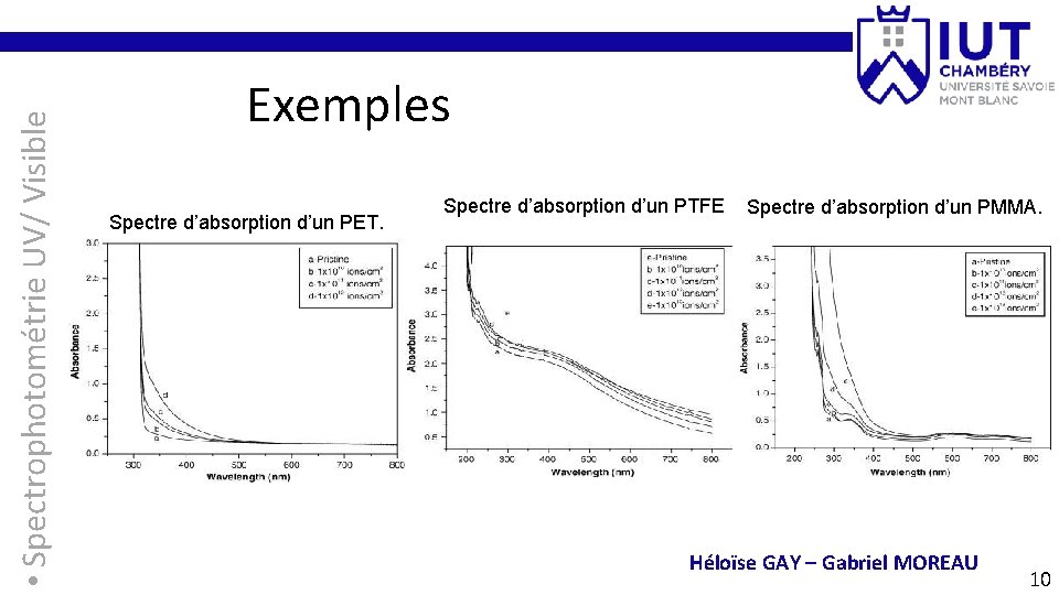  • Spectrophotométrie UV/ Visible Exemples Spectre d’absorption d’un PET. Spectre d’absorption d’un PTFE