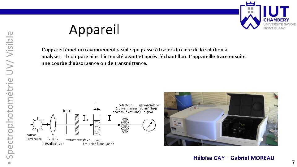  • Spectrophotométrie UV/ Visible Appareil L’appareil émet un rayonnement visible qui passe à