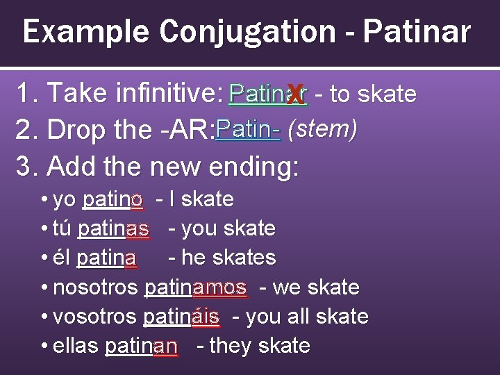 Example Conjugation - Patinar 1. Take infinitive: Patinar X - to skate 2. Drop