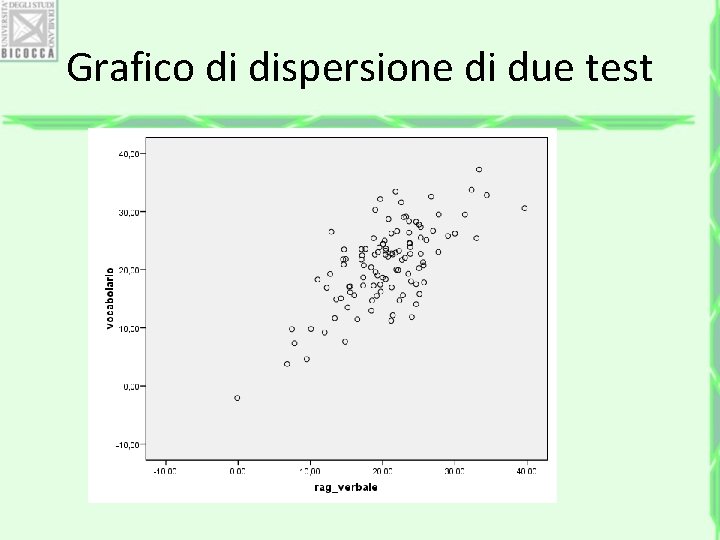 Grafico di dispersione di due test 