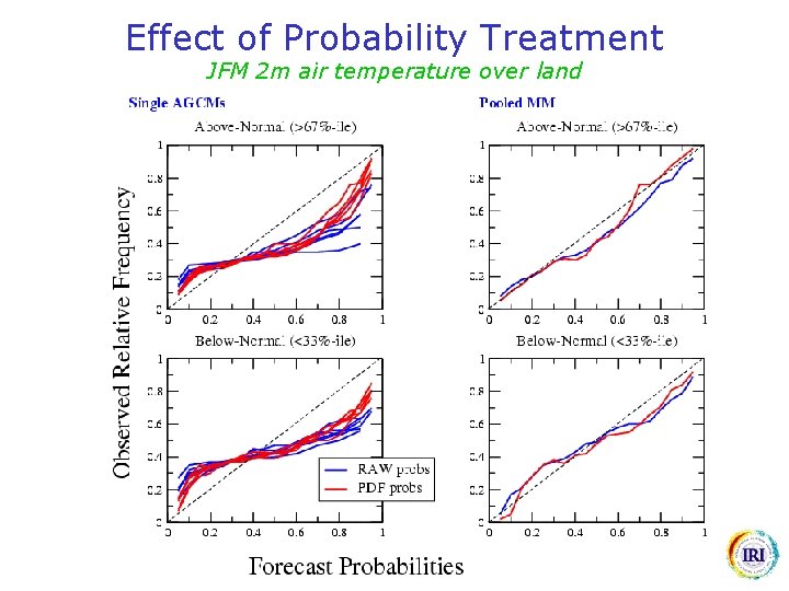 Effect of Probability Treatment JFM 2 m air temperature over land 