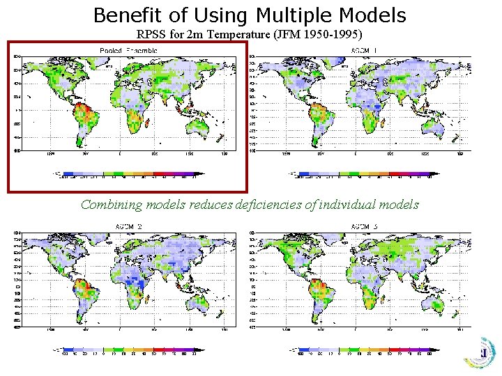 Benefit of Using Multiple Models RPSS for 2 m Temperature (JFM 1950 -1995) Benefit