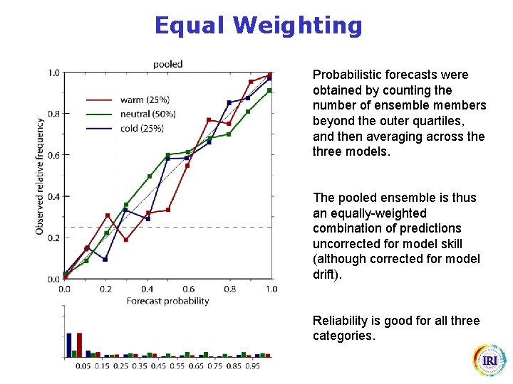 Equal Weighting Probabilistic forecasts were obtained by counting the number of ensemble members beyond