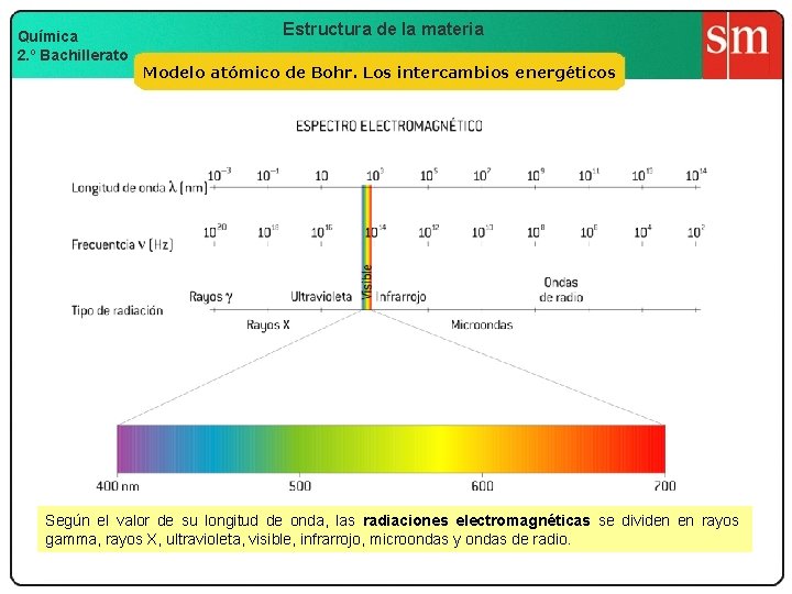 Química 2. º Bachillerato Estructura de la materia Modelo atómico de Bohr. Los intercambios