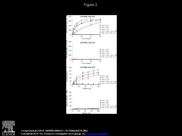 Figure 3 J Invest Dermatol 2015 1353086 -3095 DOI: (10. 1038/jid. 2015. 280) Copyright