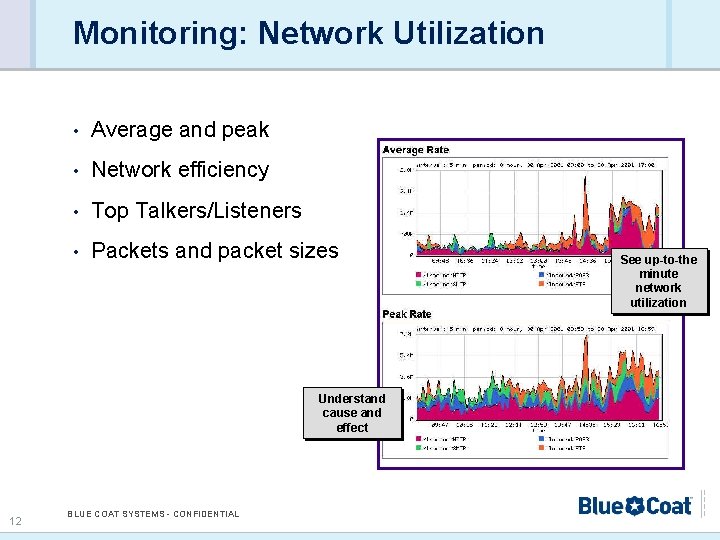 Monitoring: Network Utilization • Average and peak • Network efficiency • Top Talkers/Listeners •