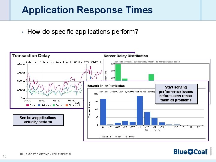 Application Response Times • How do specific applications perform? Start solving performance issues before