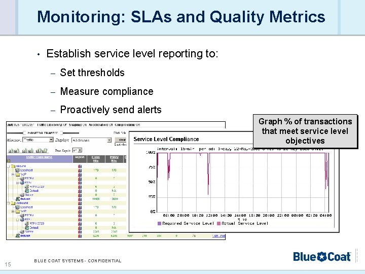 Monitoring: SLAs and Quality Metrics • Establish service level reporting to: – Set thresholds