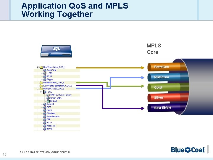 Application Qo. S and MPLS Working Together MPLS Core 16 BLUE COAT SYSTEMS -