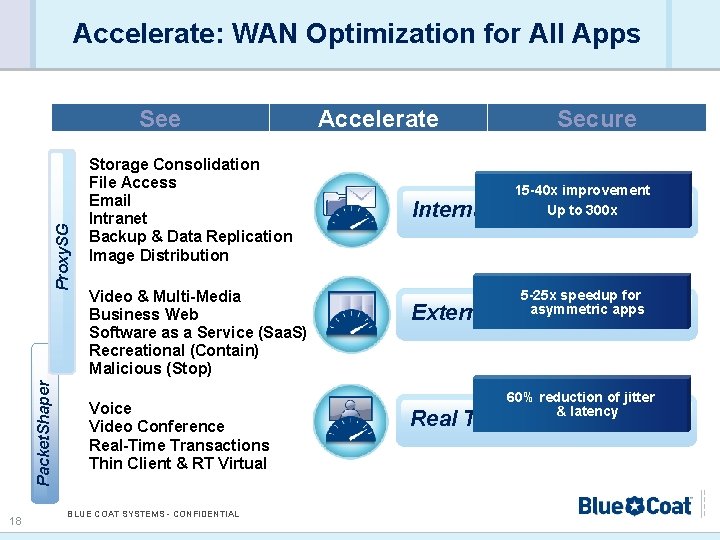 Accelerate: WAN Optimization for All Apps Packet. Shaper Proxy. SG See 18 Storage Consolidation