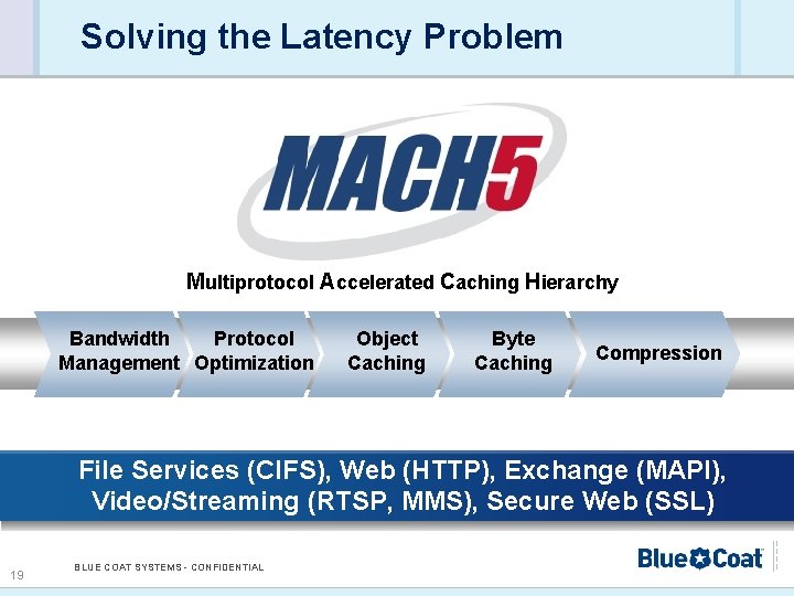 Solving the Latency Problem Multiprotocol Accelerated Caching Hierarchy Bandwidth Protocol Management Optimization Object Caching