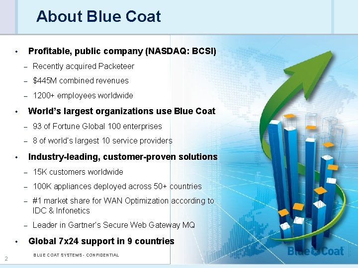 About Blue Coat Profitable, public company (NASDAQ: BCSI) • – Recently acquired Packeteer –