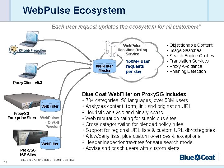 Web. Pulse Ecosystem “Each user request updates the ecosystem for all customers” Web. Pulse