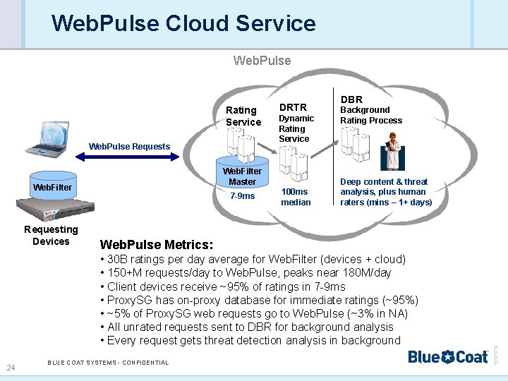 Web. Pulse Cloud Service Web. Pulse Rating Service Web. Pulse Requests Dynamic Rating Service