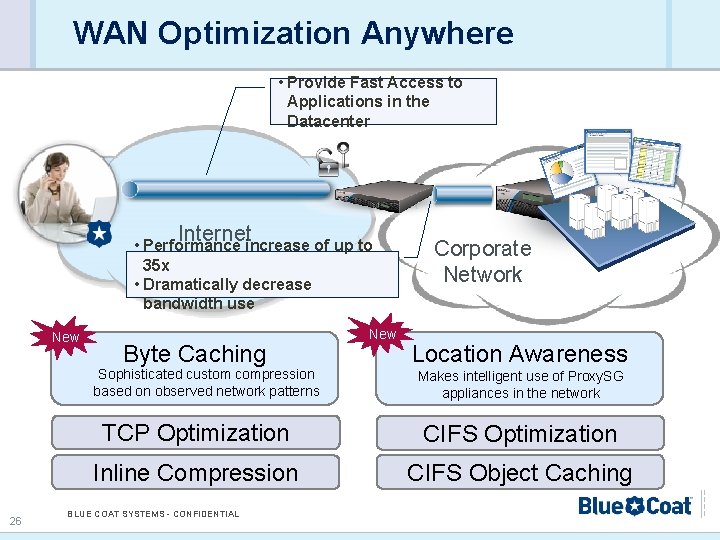 WAN Optimization Anywhere • Provide Fast Access to Applications in the Datacenter Internet •