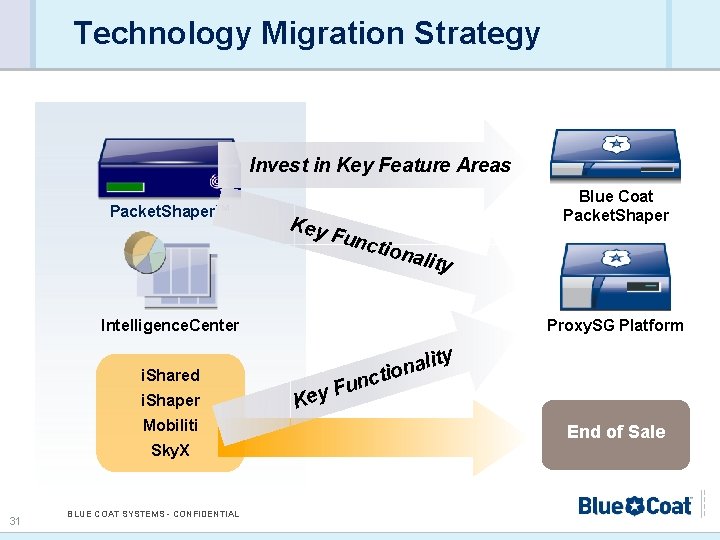 Technology Migration Strategy Invest in Key Feature Areas Packet. Shaper™ Key Blue Coat Packet.