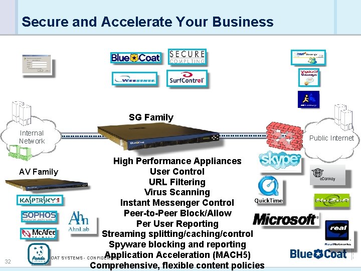 Secure and Accelerate Your Business SG Family Internal Network 32 High Performance Appliances User