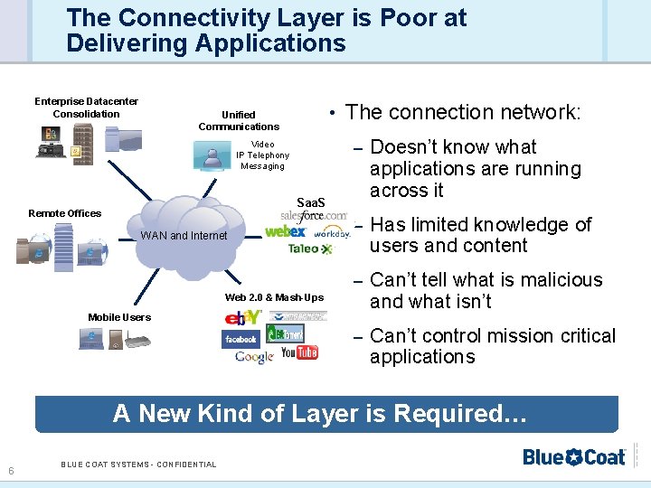 The Connectivity Layer is Poor at Delivering Applications Enterprise Datacenter Consolidation • Unified Communications