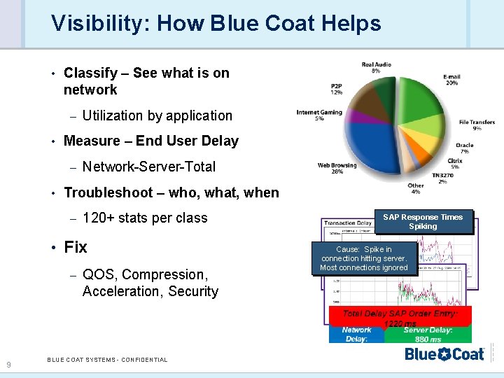 Visibility: How Blue Coat Helps • Classify – See what is on network –