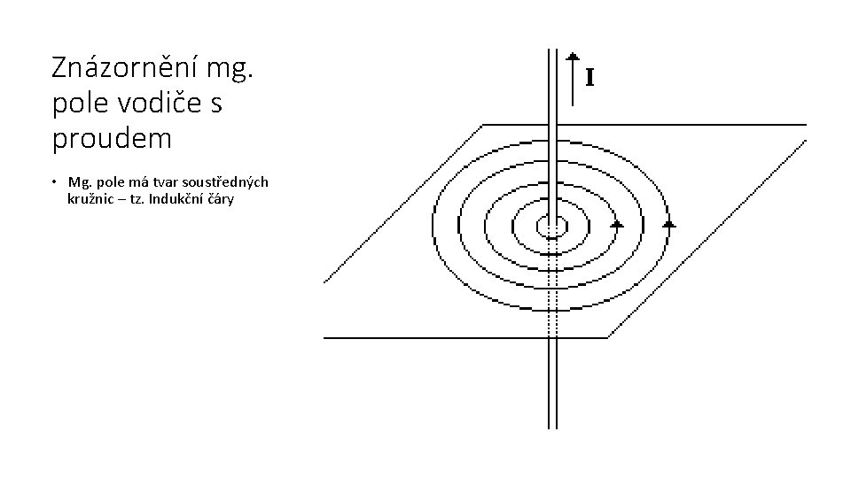 Znázornění mg. pole vodiče s proudem • Mg. pole má tvar soustředných kružnic –