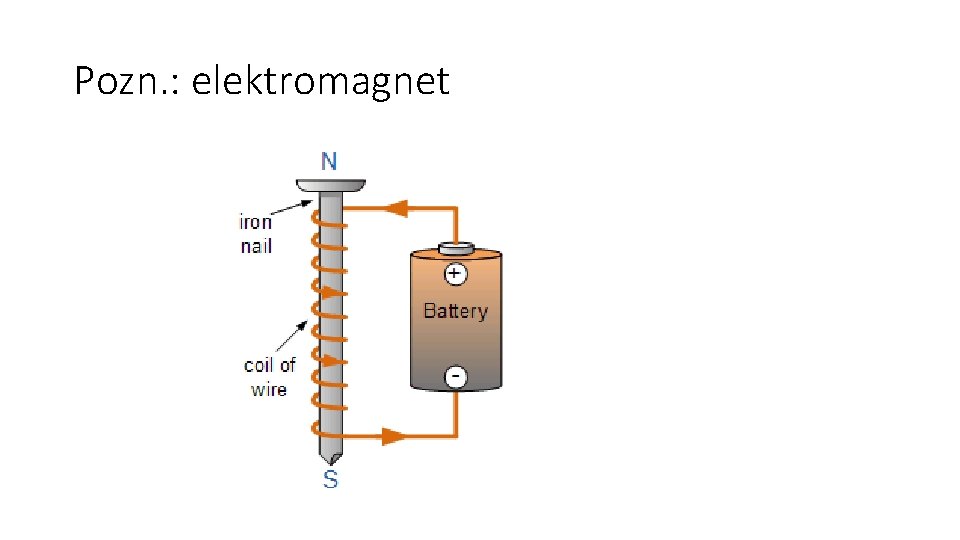 Pozn. : elektromagnet 