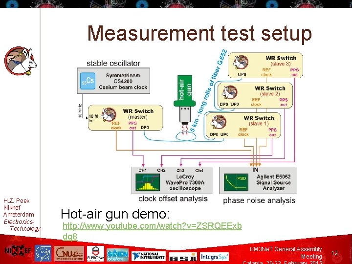 Measurement test setup H. Z. Peek Nikhef Amsterdam Electronics. Technology Hot-air gun demo: http: