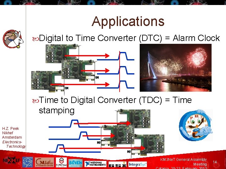 Applications Digital to Time Converter (DTC) = Alarm Clock Time to Digital Converter (TDC)