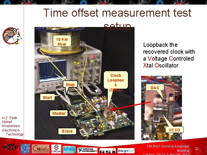 Time offset measurement test setup 10 Km fiber Stop Loopback the recovered clock with