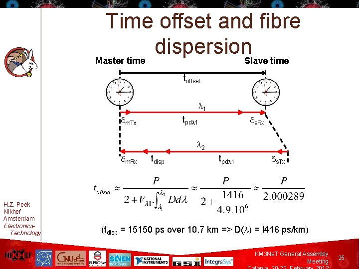 Time offset and fibre dispersion Master time Slave time toffset l 1 dm. Tx